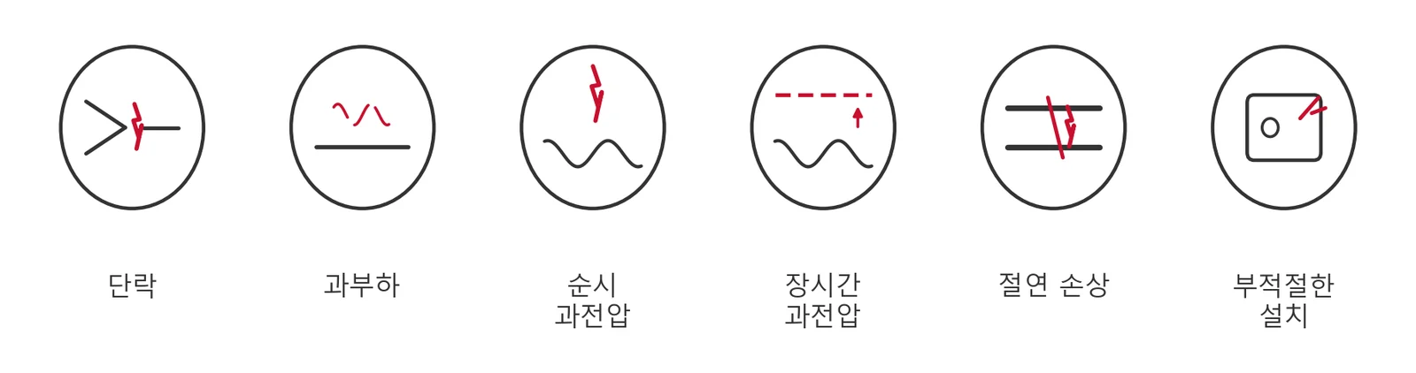 전기 화재의 6가지 대표 원인
