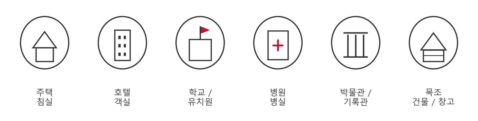 아크 고장 보호가 권장되는 대표 장소