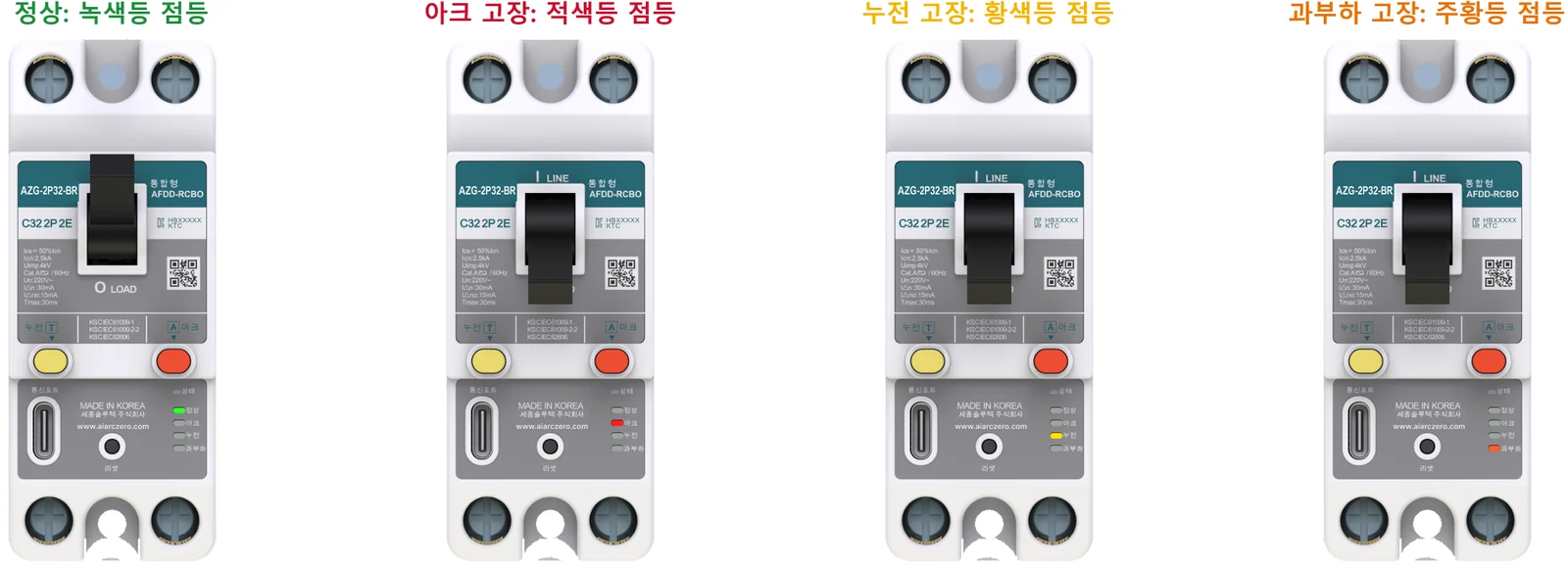 4가지 운전 / 고장 상태의 LED 표시(패널 상부 뷰) — 녹색: 정상 운전; 적색: 아크 고장; 황색: 누전 고장; 주황색: 과부하 고장