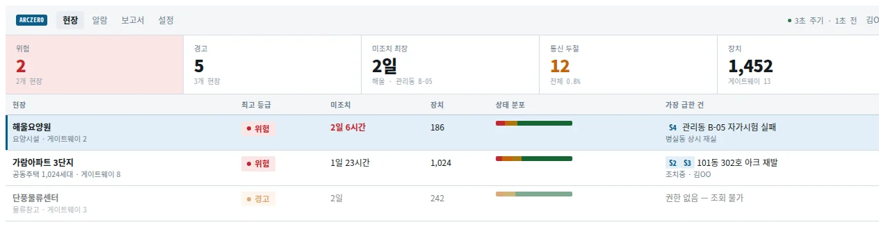 설계안 02 현장 목록 화면 — 예시 데이터