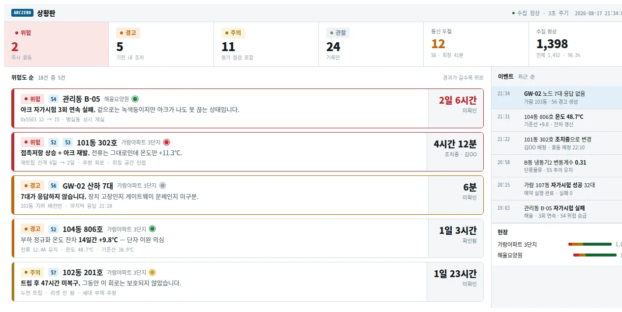 설계안 03 상황판 화면 — 예시 데이터