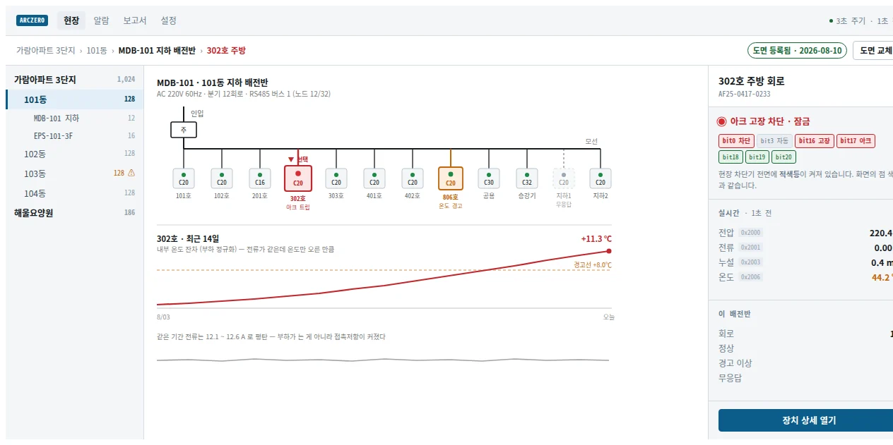 설계안 05 계통도 화면 — 예시 데이터